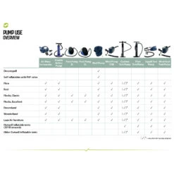 Outwell Squall Tent Pump 12V - Air Pump -Outdoor Camping Shop outwell squall tent pump 12v air pump detail 2