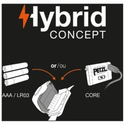 Petzl Tactikka - Head Torch -Outdoor Camping Shop petzl tactikka head torch detail 4